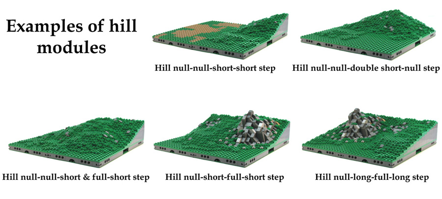 Hill Modules