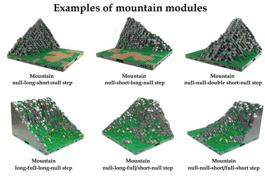 Mountain Modules