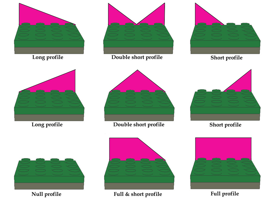 Hill Profiles